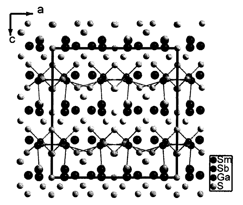 Infrared non-linear optical crystals Ln4GaSbS9