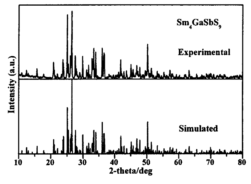 Infrared non-linear optical crystals Ln4GaSbS9