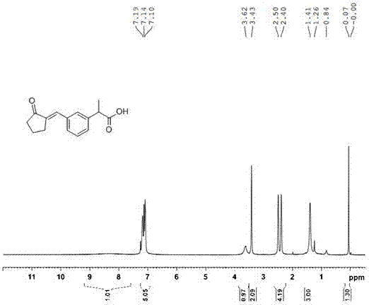 Preparation method of loxoprofen sodium ring opened impurity