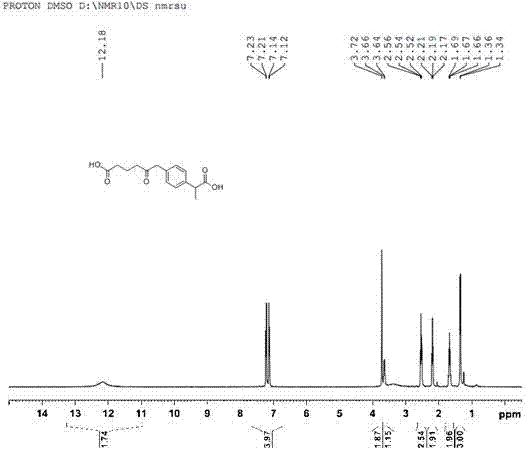 Preparation method of loxoprofen sodium ring opened impurity