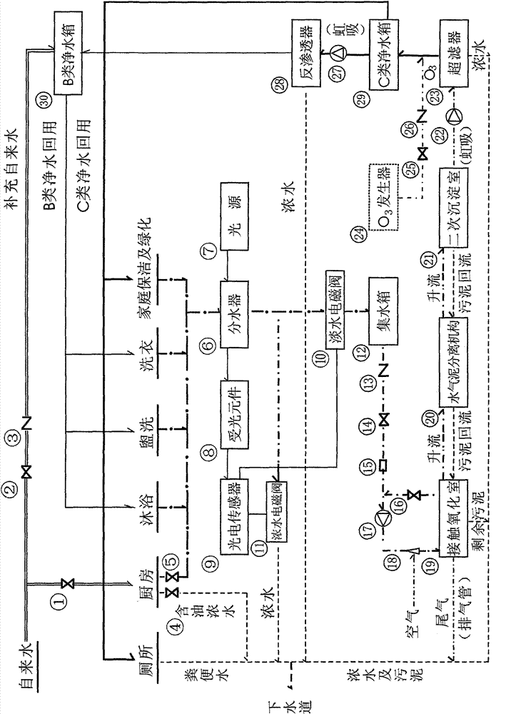 Recycle treatment device of household sewage water