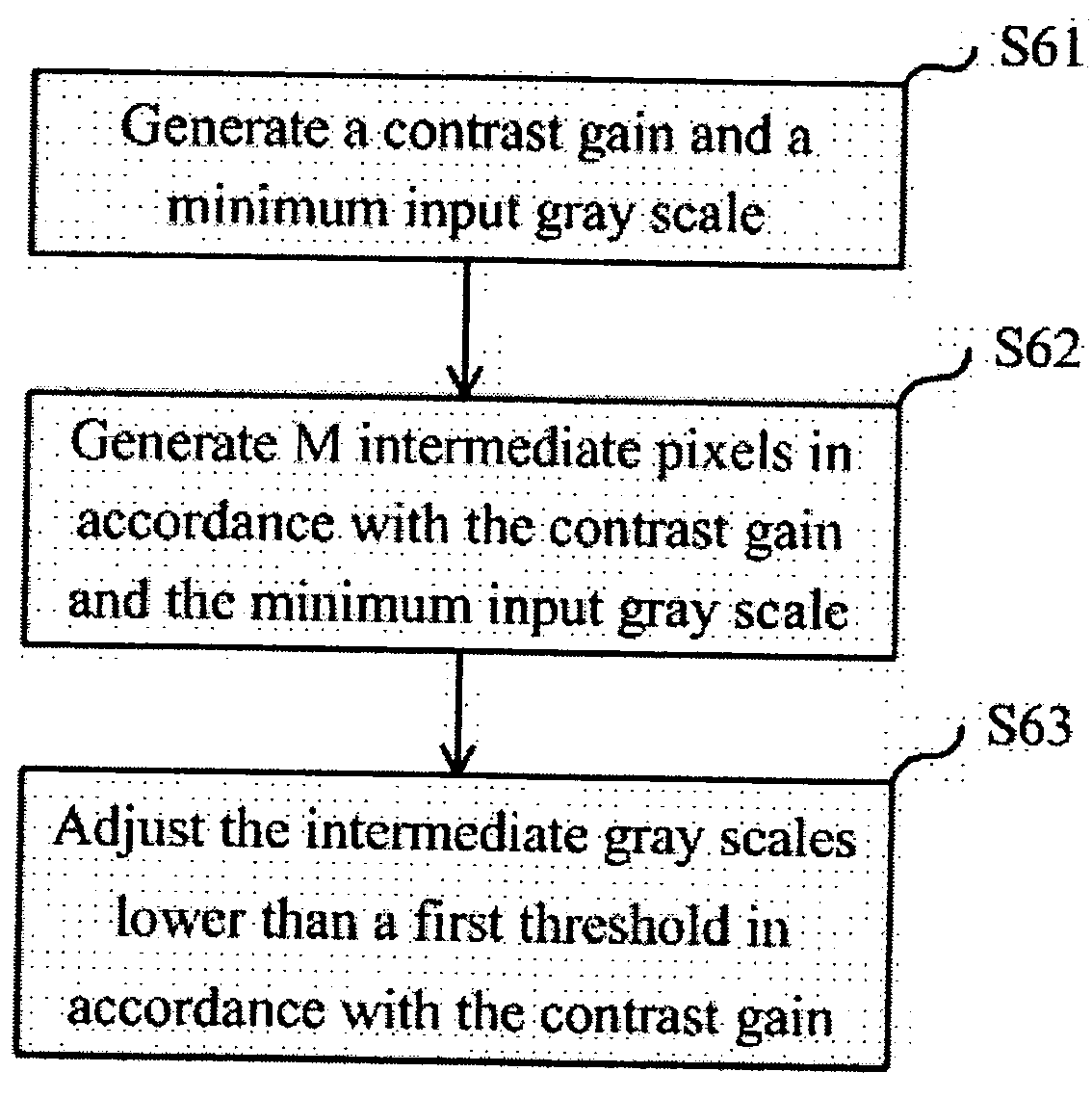 Method and apparatus for adjusting contrast of image