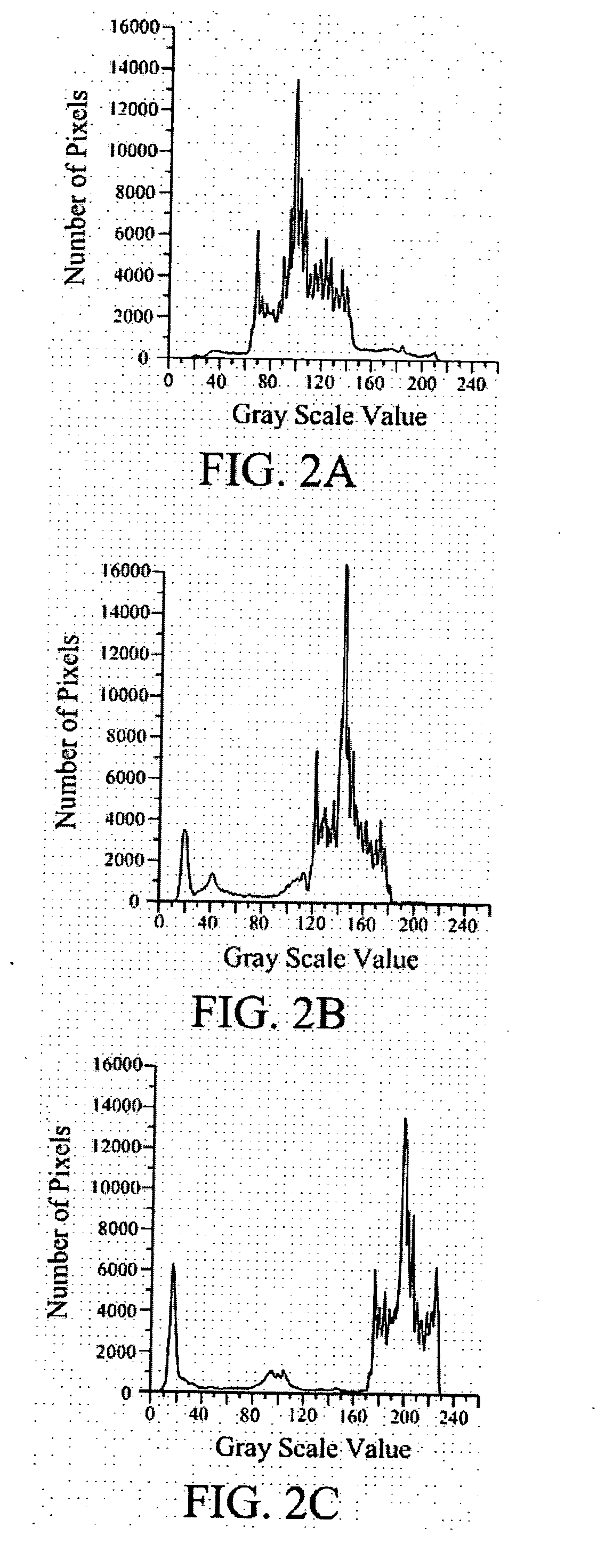 Method and apparatus for adjusting contrast of image