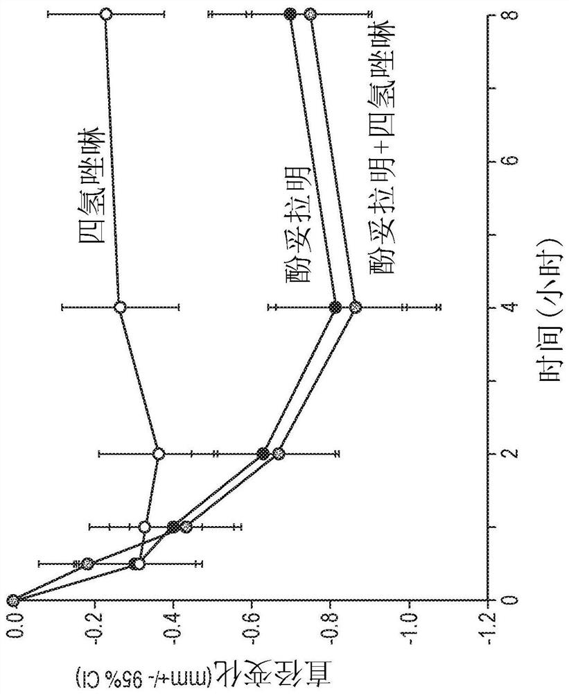 Methods and compositions for treatment of presbyopia, mydriasis, and other ocular disorders