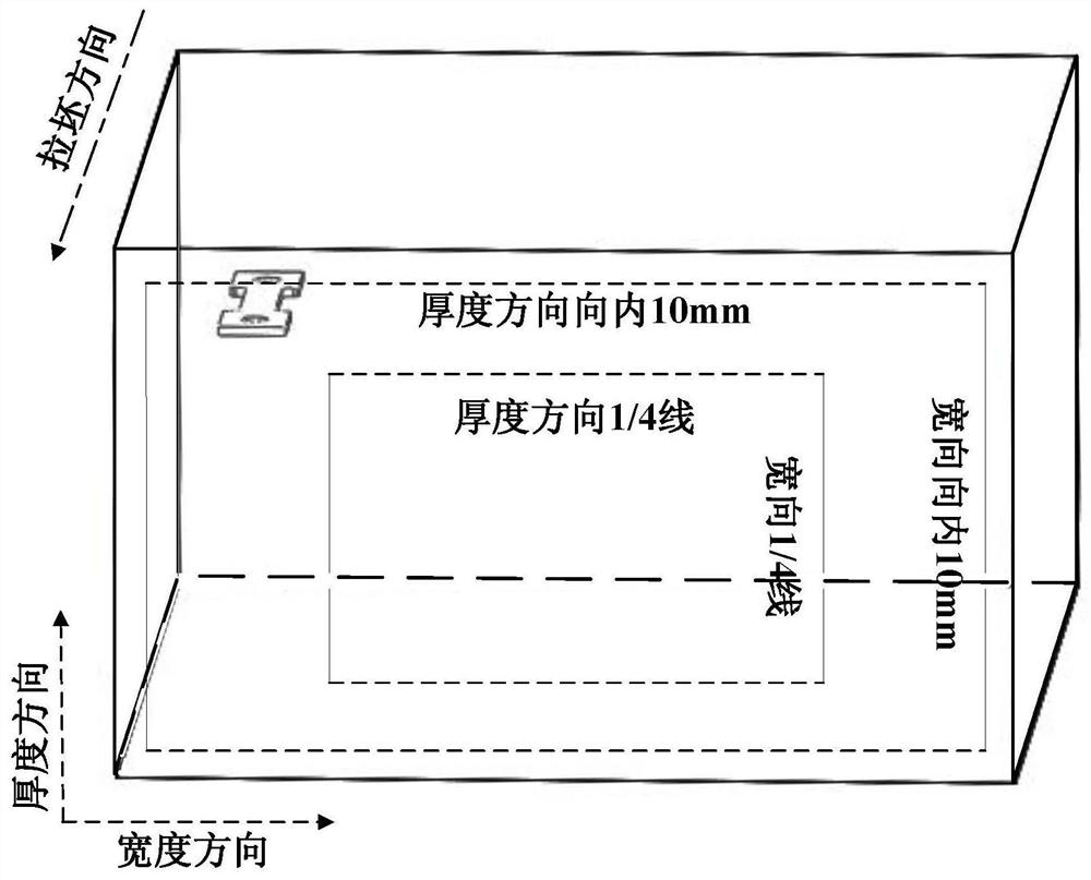 Method for measuring critical strain of continuous casting billet corner crack propagation