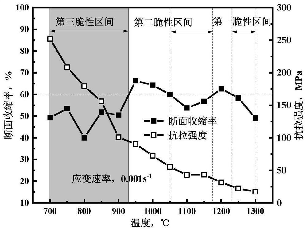 Method for measuring critical strain of continuous casting billet corner crack propagation