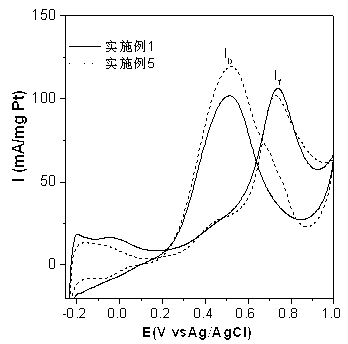 Carbon-containing metal catalyst, preparation method and application thereof