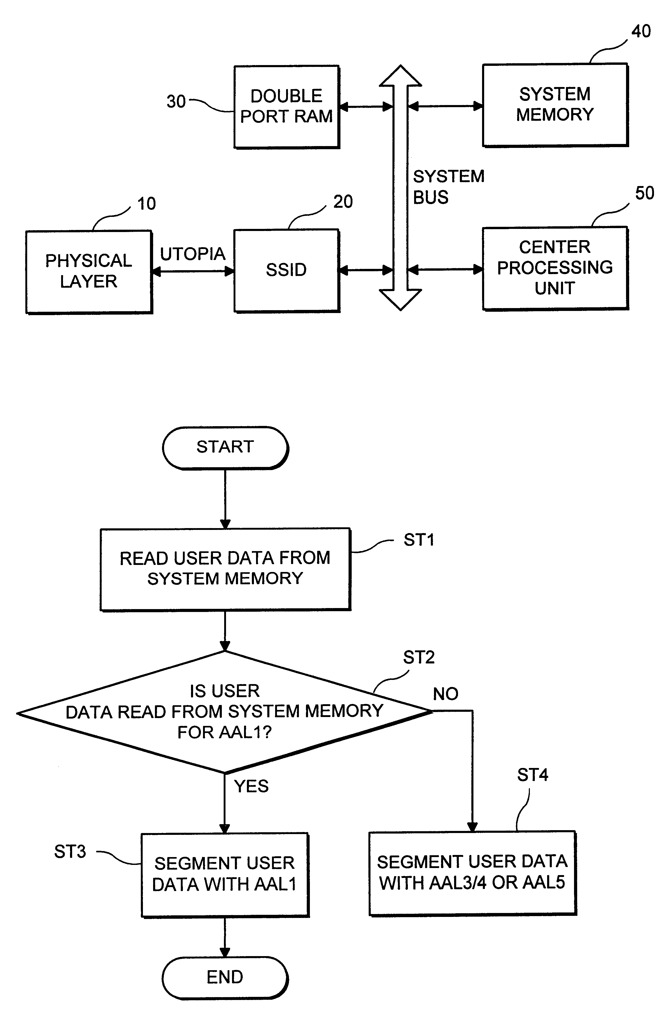 Asynchronous transfer mode adaptation layer (AAL) processing method