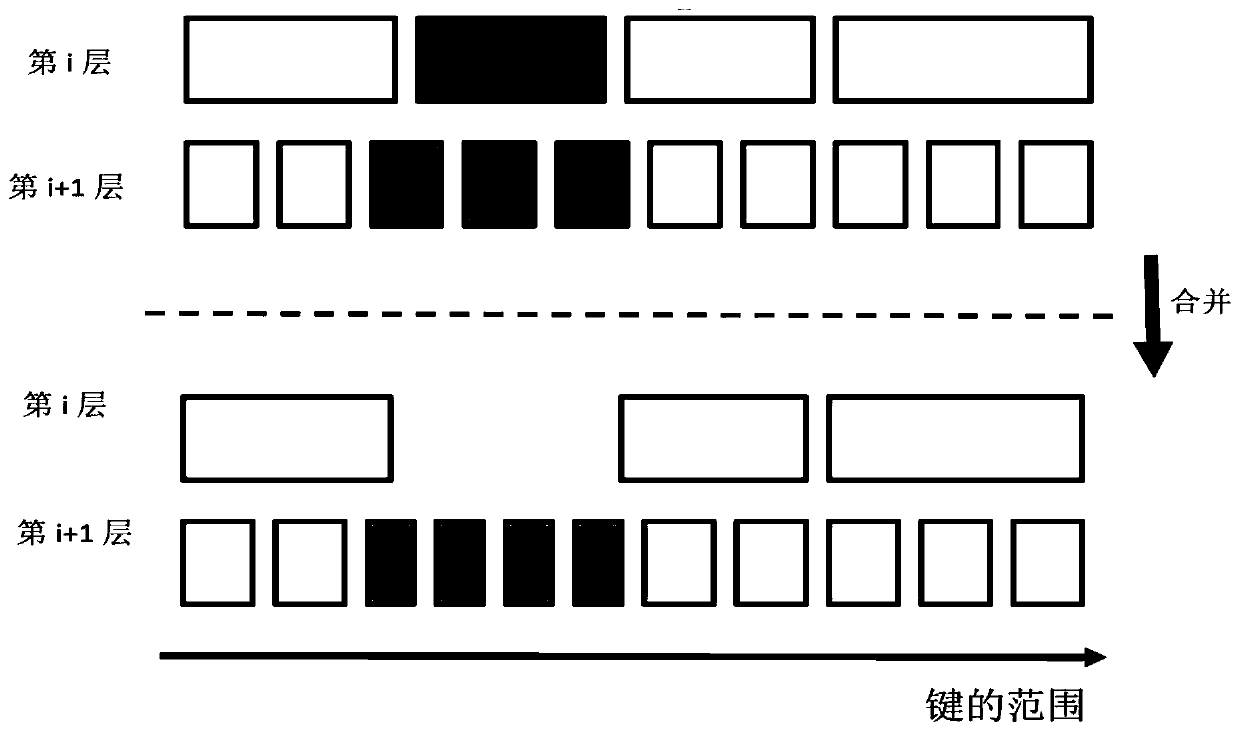 A Construction Method of Bloom Filter for Multi-layer Database Based on Hierarchical Allocation