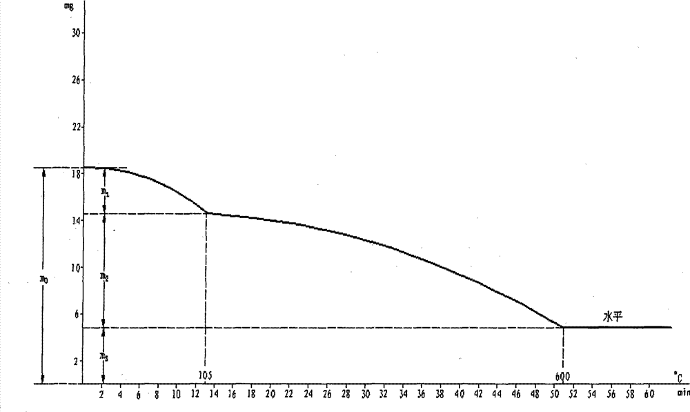 Method for testing performance of mold pressing premixed material