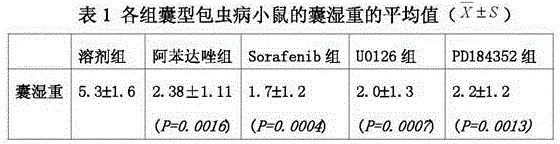 Application of MAPK signal pathway inhibitor to preparation of drugs for treating cystic echinococcosis