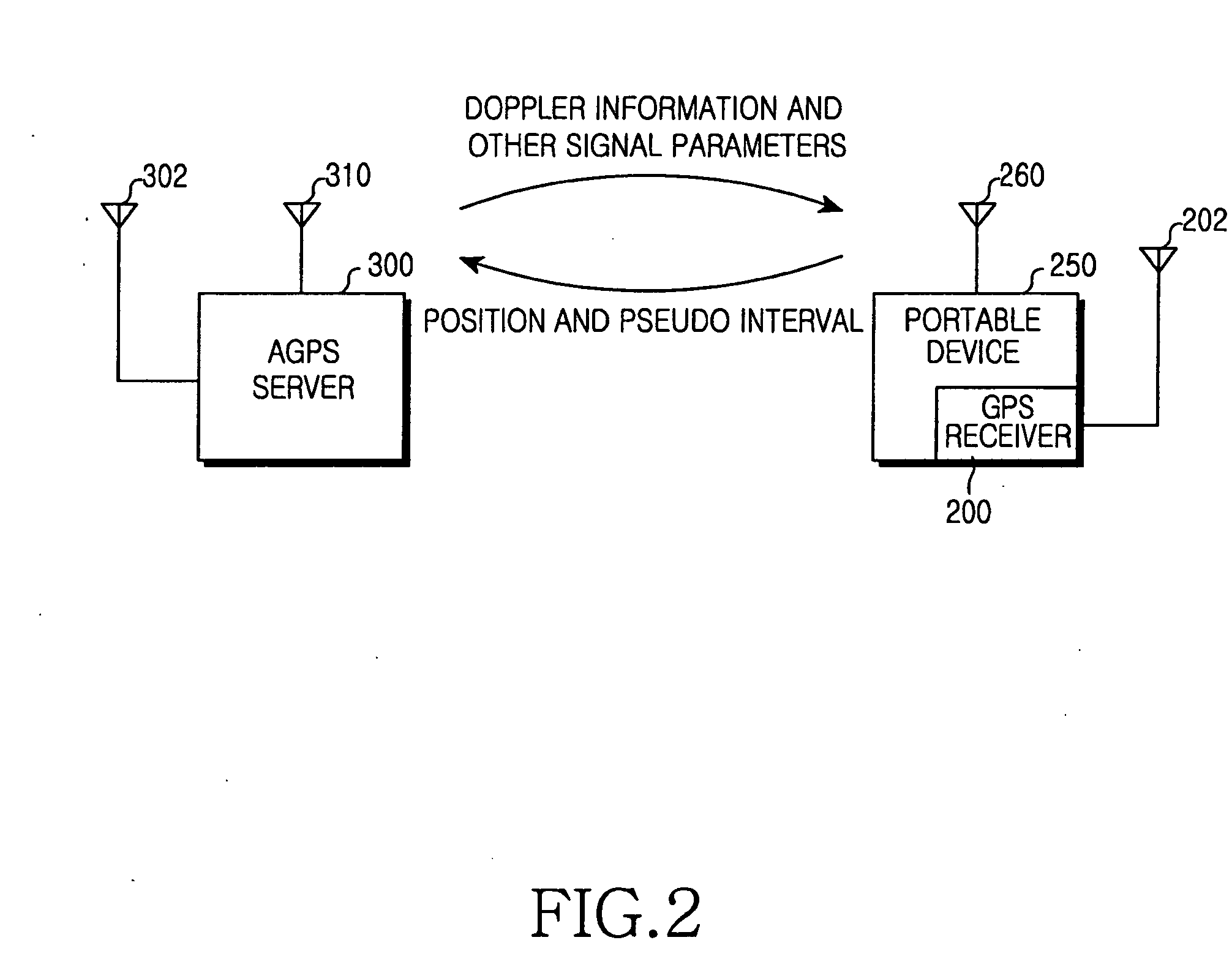 High sensitivity GPS receiver and method for compensating for doppler variation