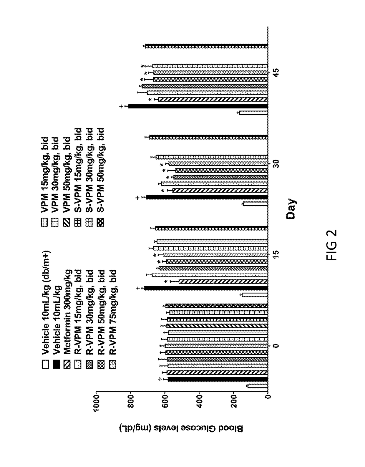 Method of treating hyperglycemia