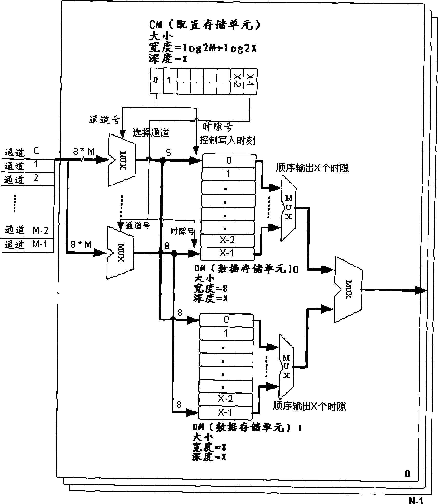 Implementation method and apparatus for space division, time division cross-interaction