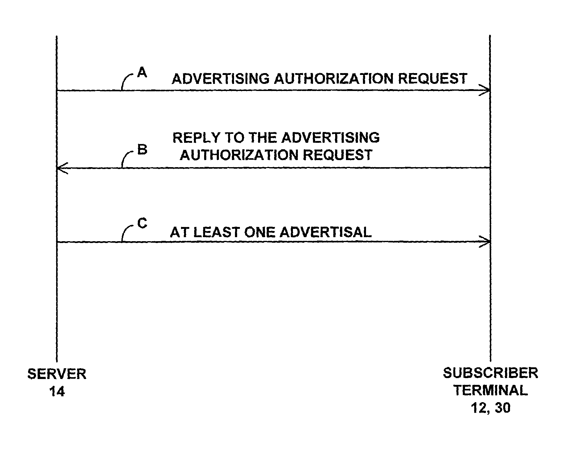 Asynchronous user-authorized advertising