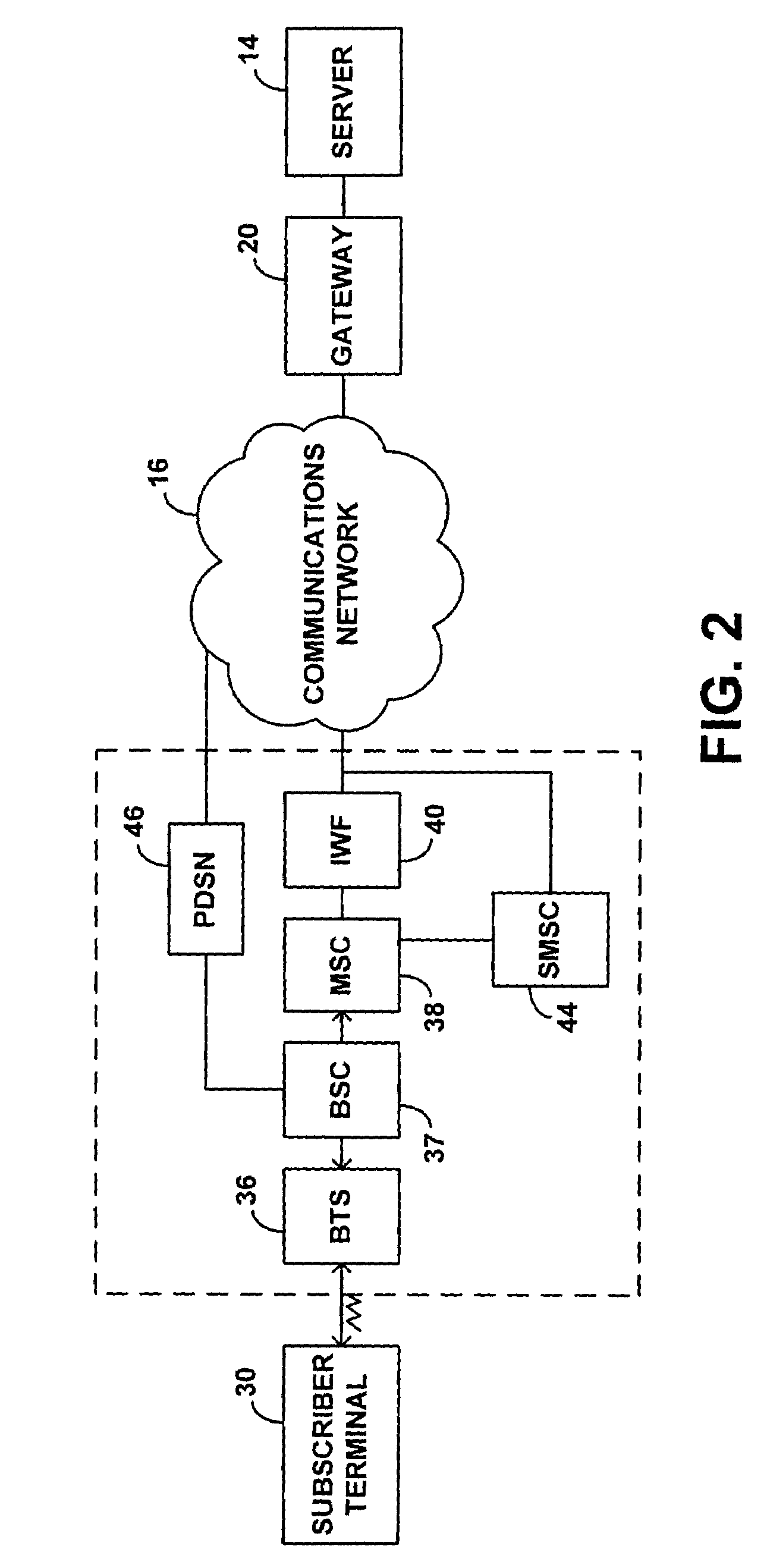 Asynchronous user-authorized advertising