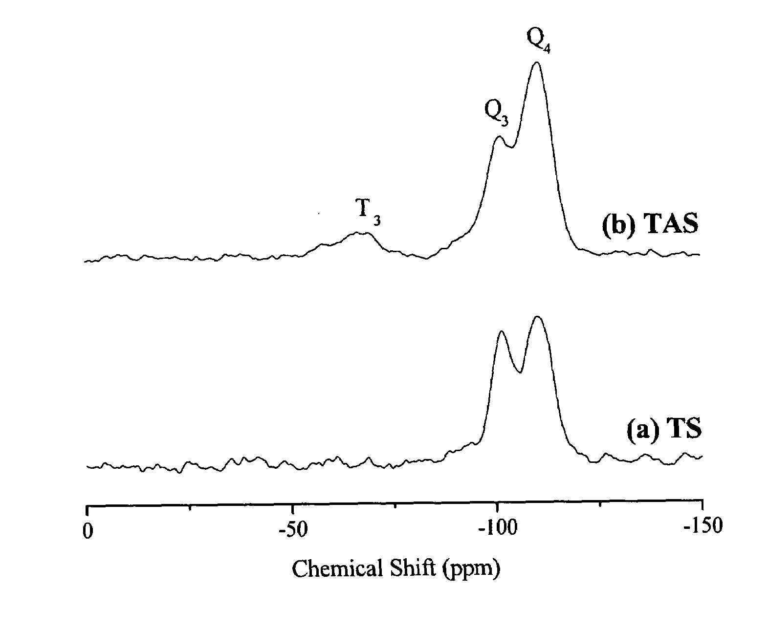 Epoxy/modified silicon dioxide corrosion resistant nanocomposite material and preparation method thereof