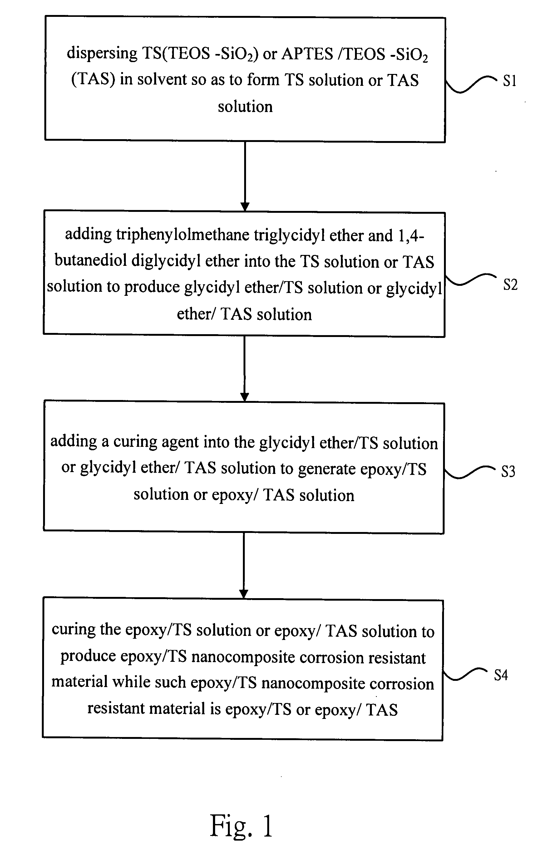 Epoxy/modified silicon dioxide corrosion resistant nanocomposite material and preparation method thereof