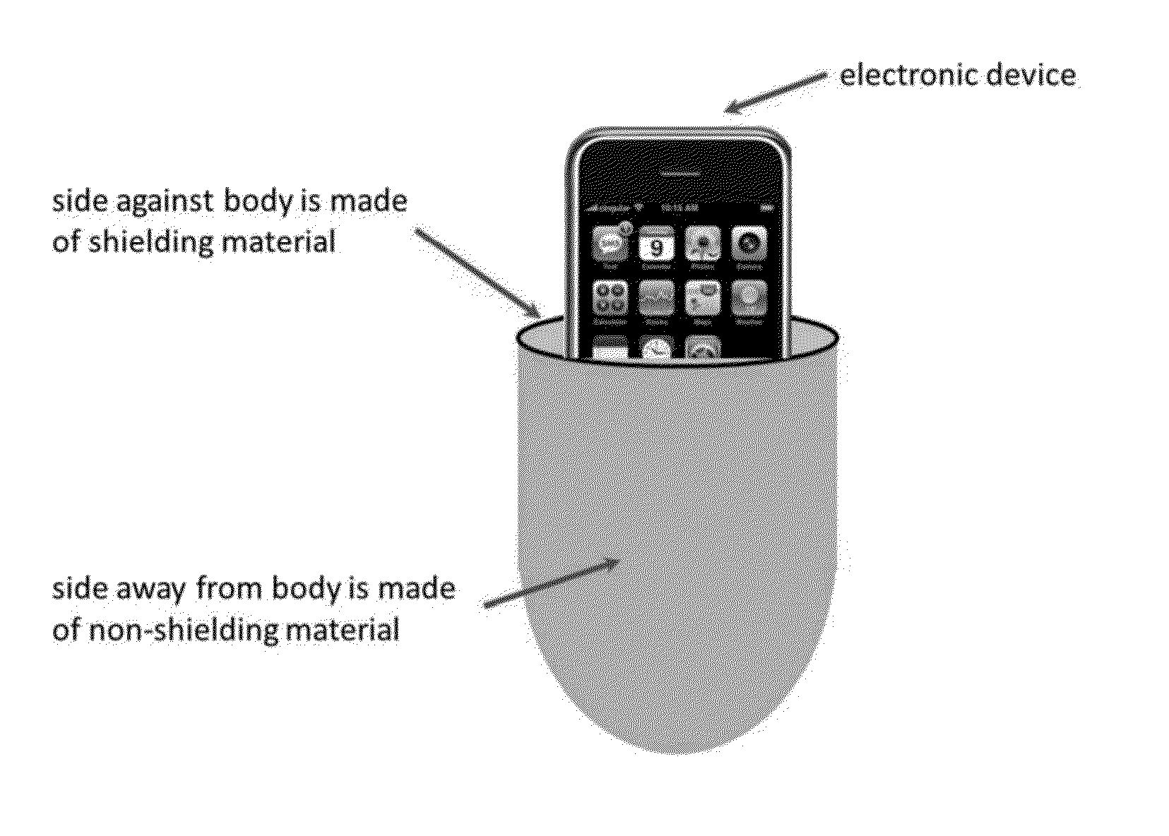 Thin Pocket Liner and Pad for Protection Against Electromagnetic Exposure when Carrying and/or Using Electronic Devices