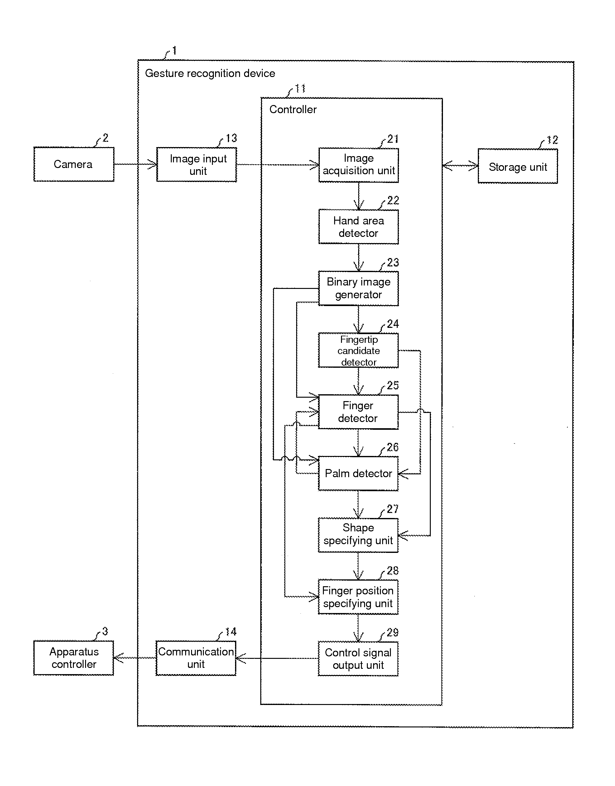 Gesture recognition device, gesture recognition method, electronic apparatus, control program, and recording medium