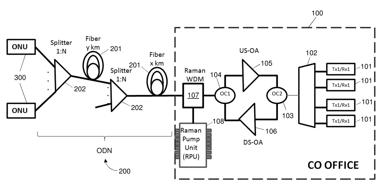 Extender For Optical Access Communication Network