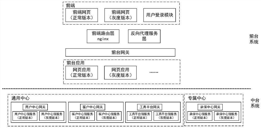 Traffic scheduling method and device and electronic equipment