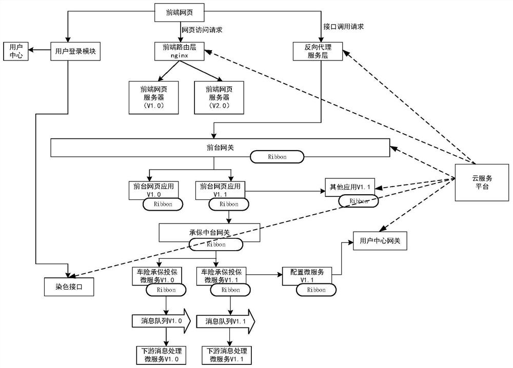 Traffic scheduling method and device and electronic equipment