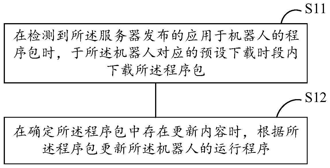 Robot upgrading method and system and robot