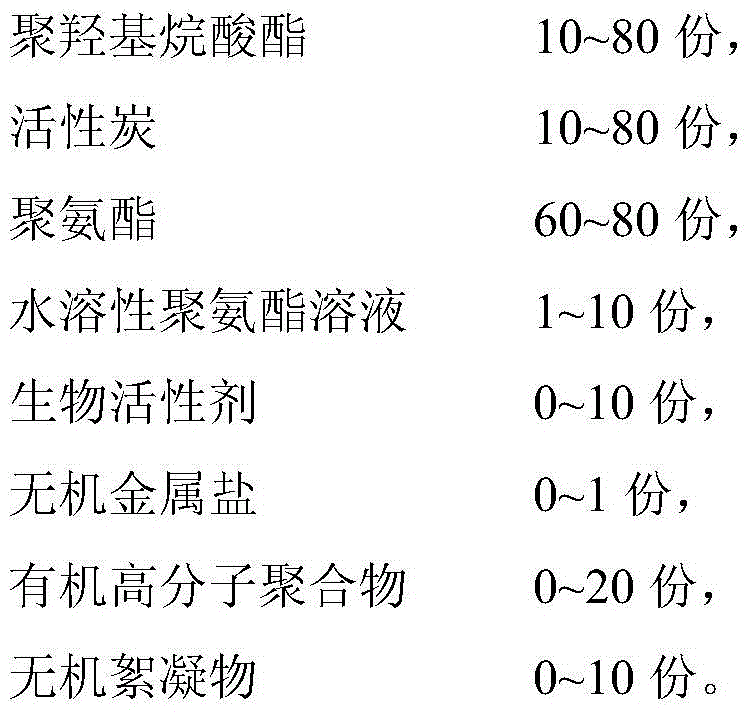 A kind of modified polyurethane suspension filler, preparation method and application thereof