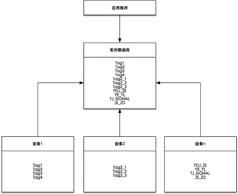 Method for achieving sensor point position objectification