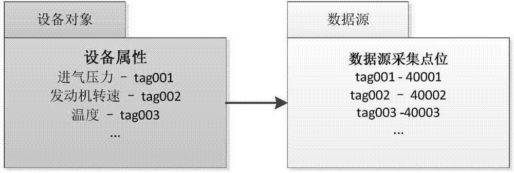 Method for achieving sensor point position objectification