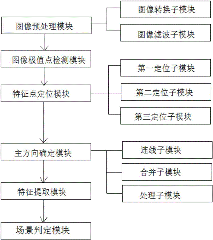 Electric vehicle having scene identifying function