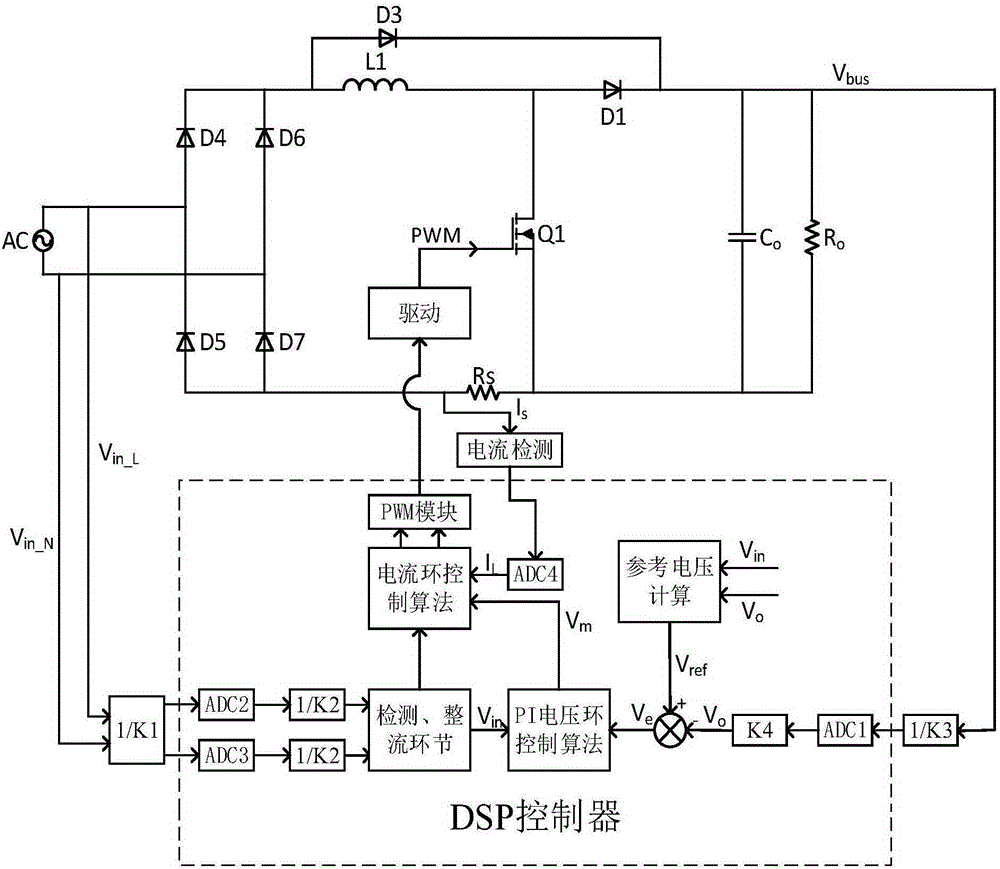 BOOST PFC convertor starting output voltage anti-overshoot digital control method