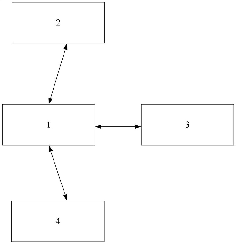 Hospital information system, control method and readable storage medium