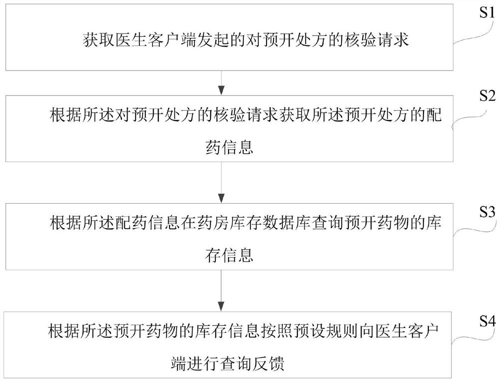 Hospital information system, control method and readable storage medium