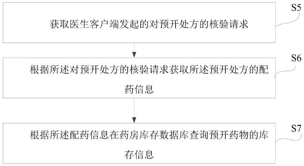 Hospital information system, control method and readable storage medium