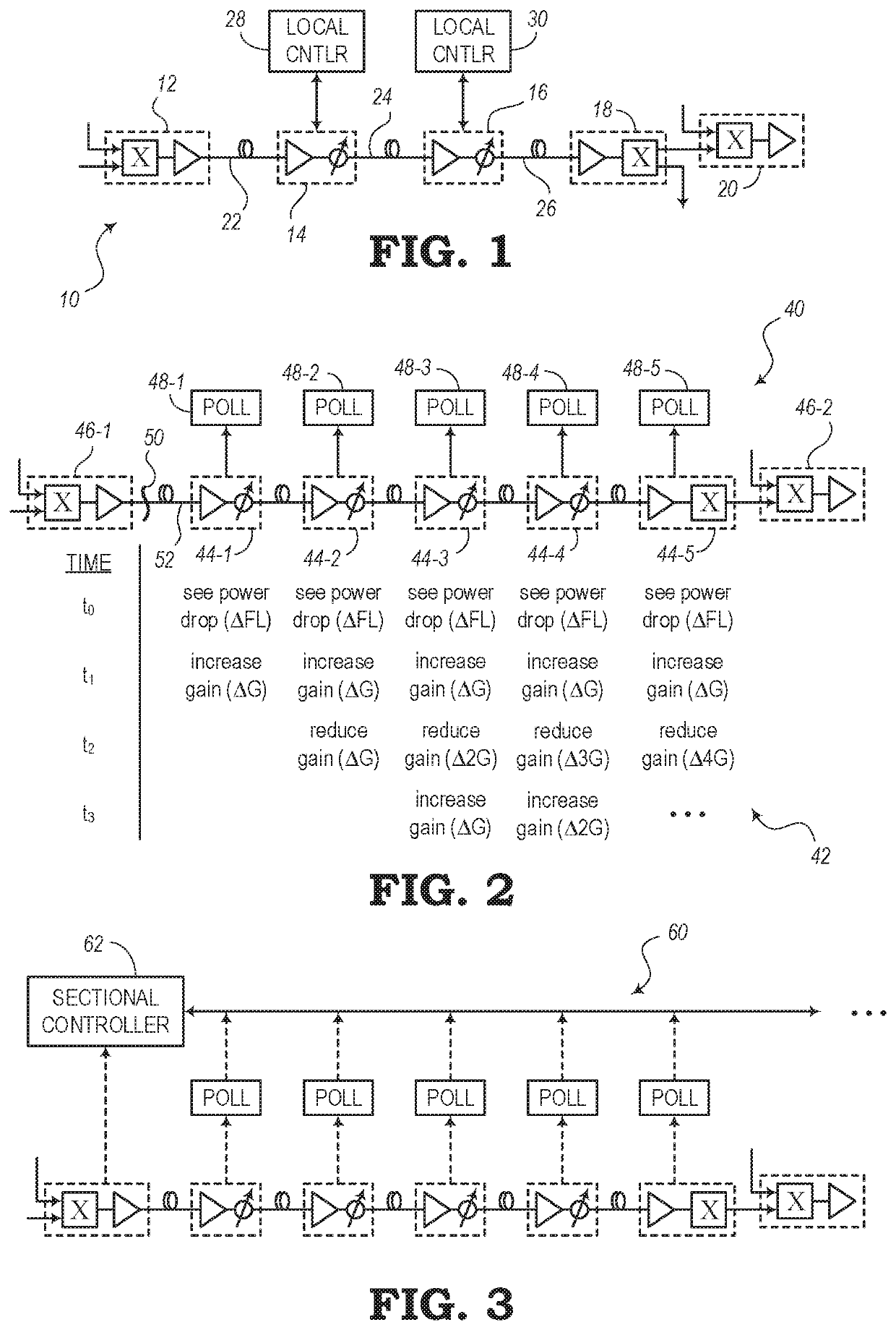 Handling compensation for losses in optical fiber links