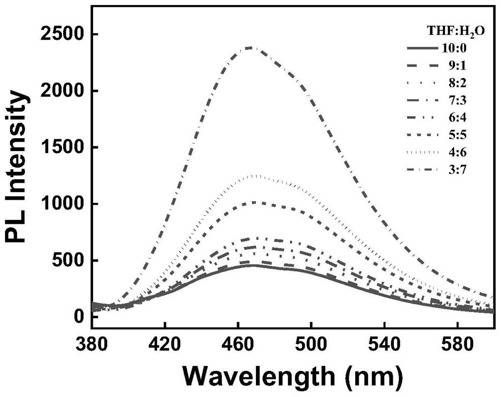 Janus type star-shaped polymer with circular polarization fluorescence