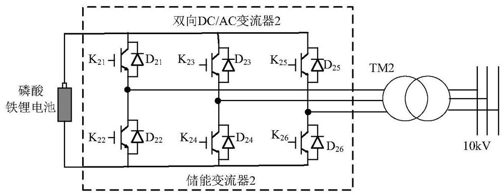 A method and system for multi-energy storage microgrid grid-connected coordination control