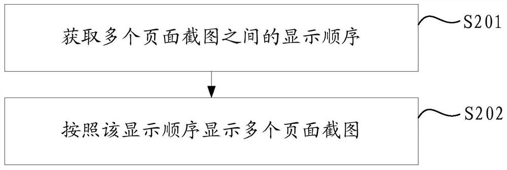 Page processing method and device