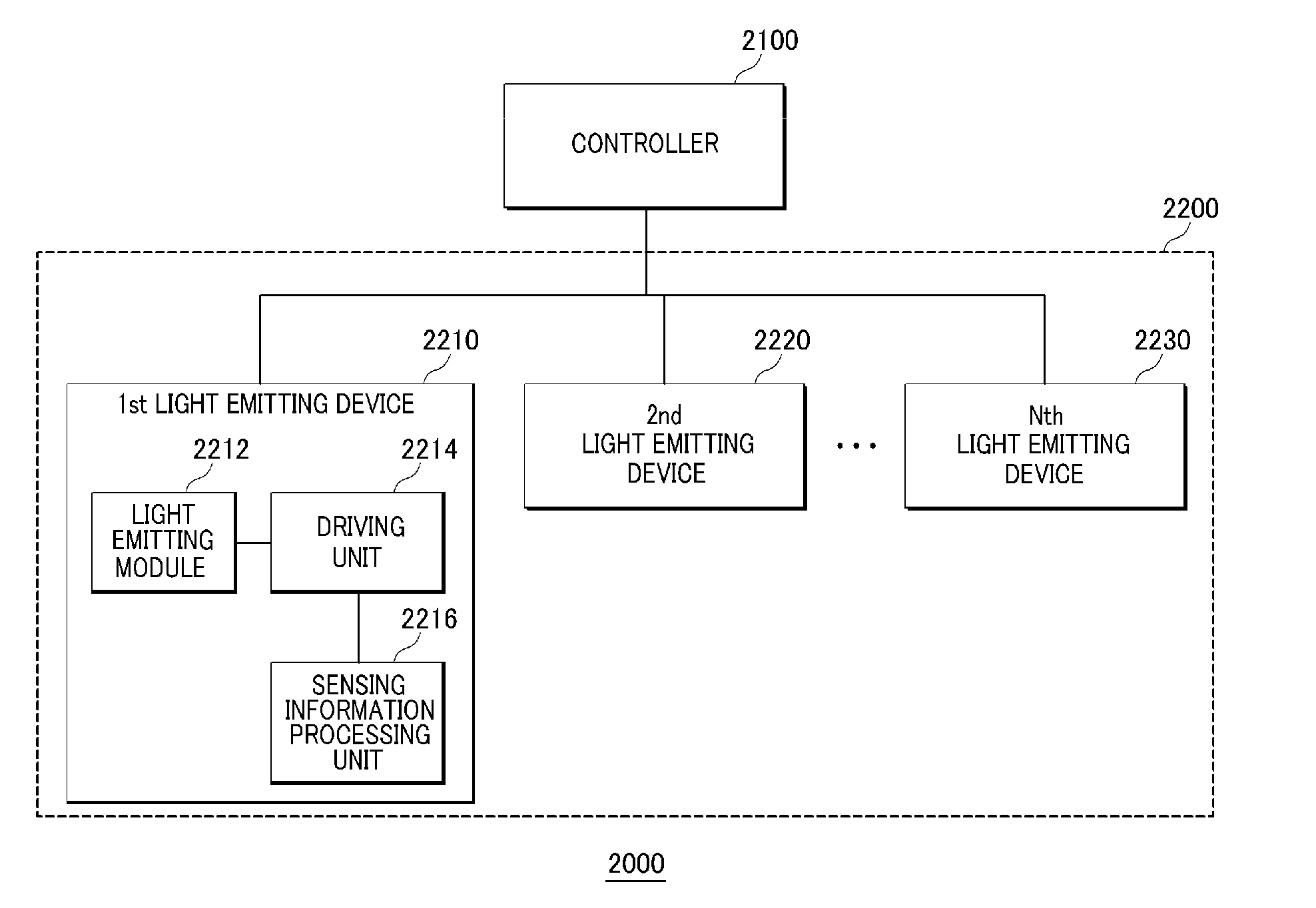 Illumination system