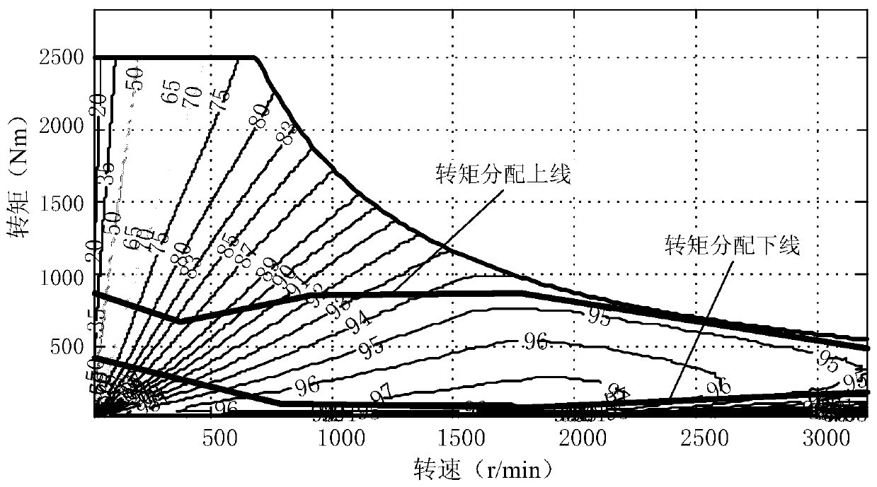 Distributed all-electric drive system and grouping control method