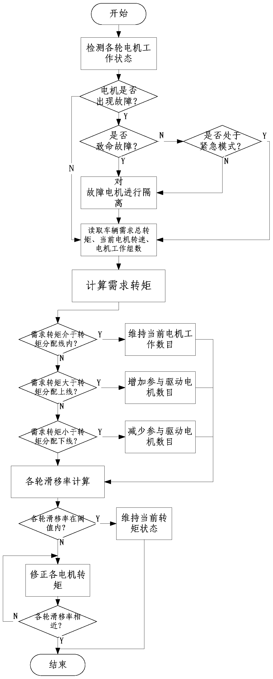 Distributed all-electric drive system and grouping control method