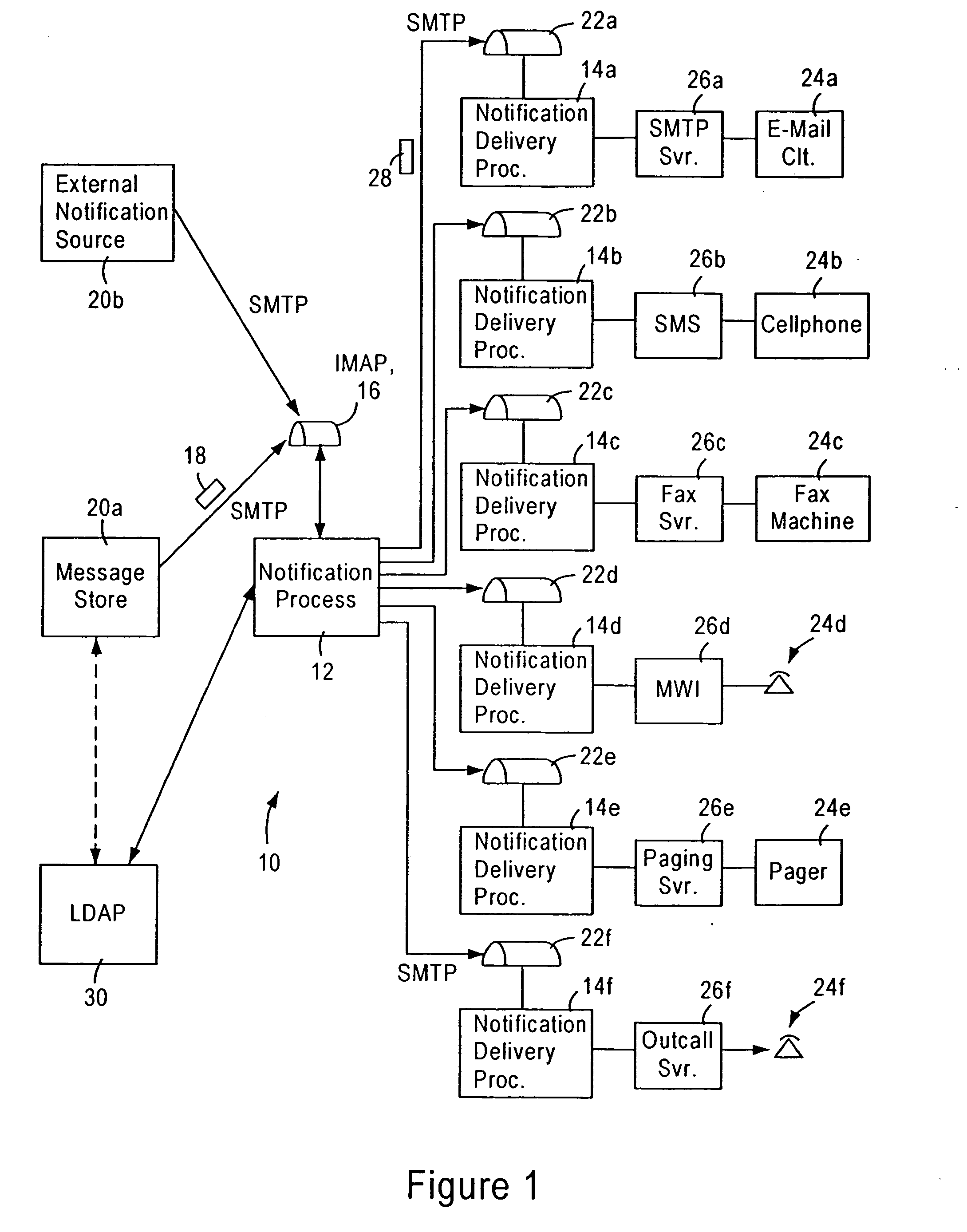 Scalable IP-based notification architecture for unified messaging