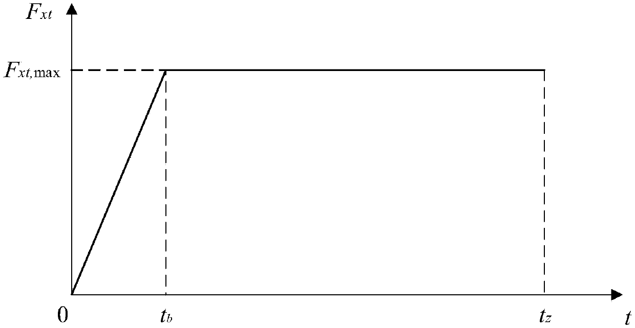 A method of bridge foundation erosion identification based on vehicle braking impact