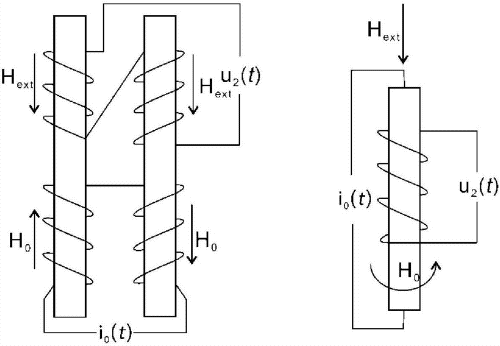 Orthogonal fundamental mode fluxgate sensor