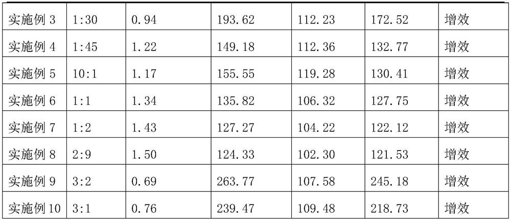 Bactericidal composition containing chlorobromoisocyanuric acid and tricyclazole