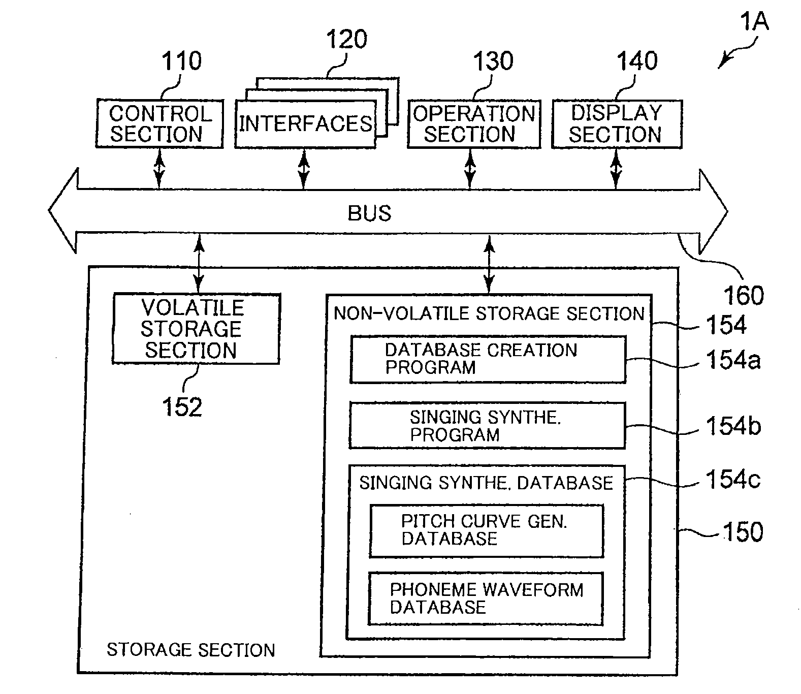 Apparatus and method for creating singing synthesizing database, and pitch curve generation apparatus and method