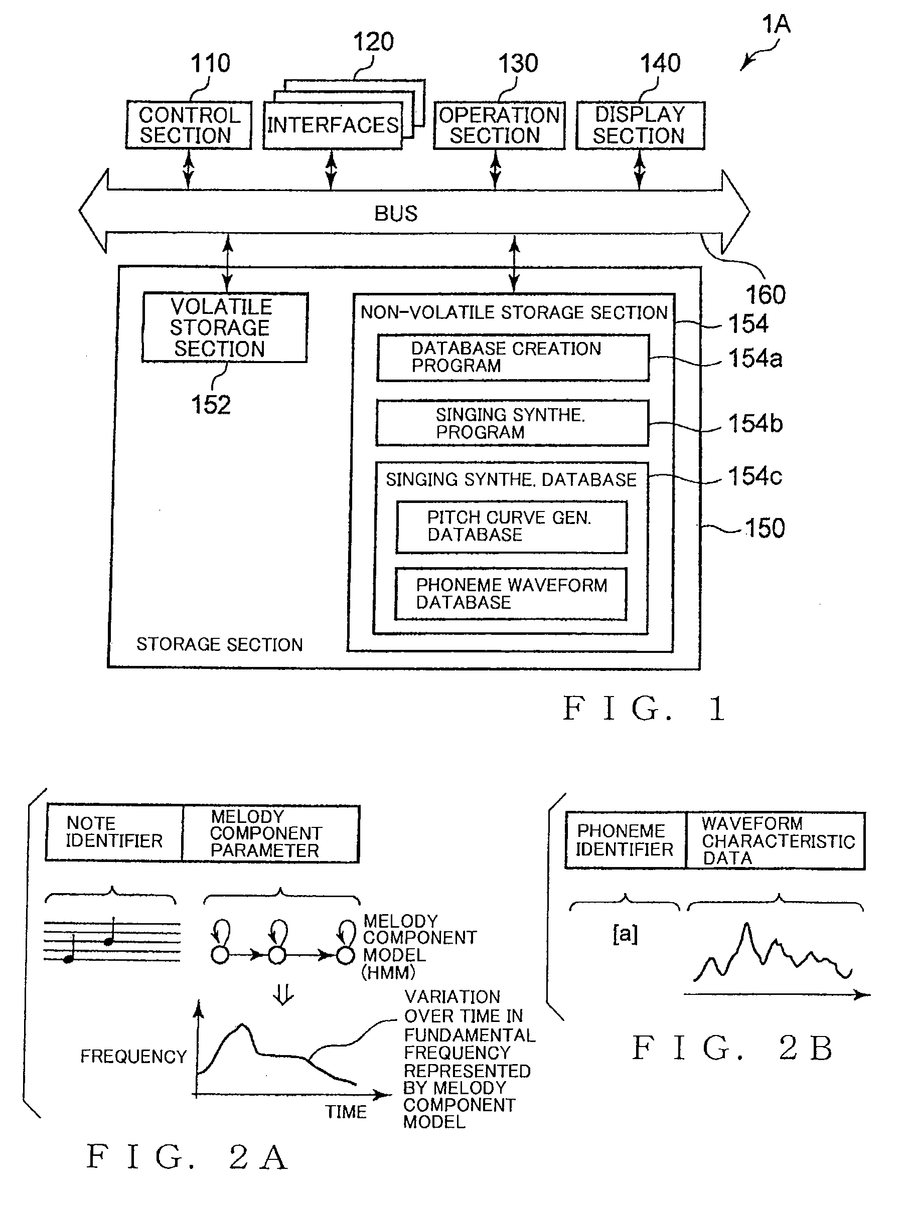 Apparatus and method for creating singing synthesizing database, and pitch curve generation apparatus and method