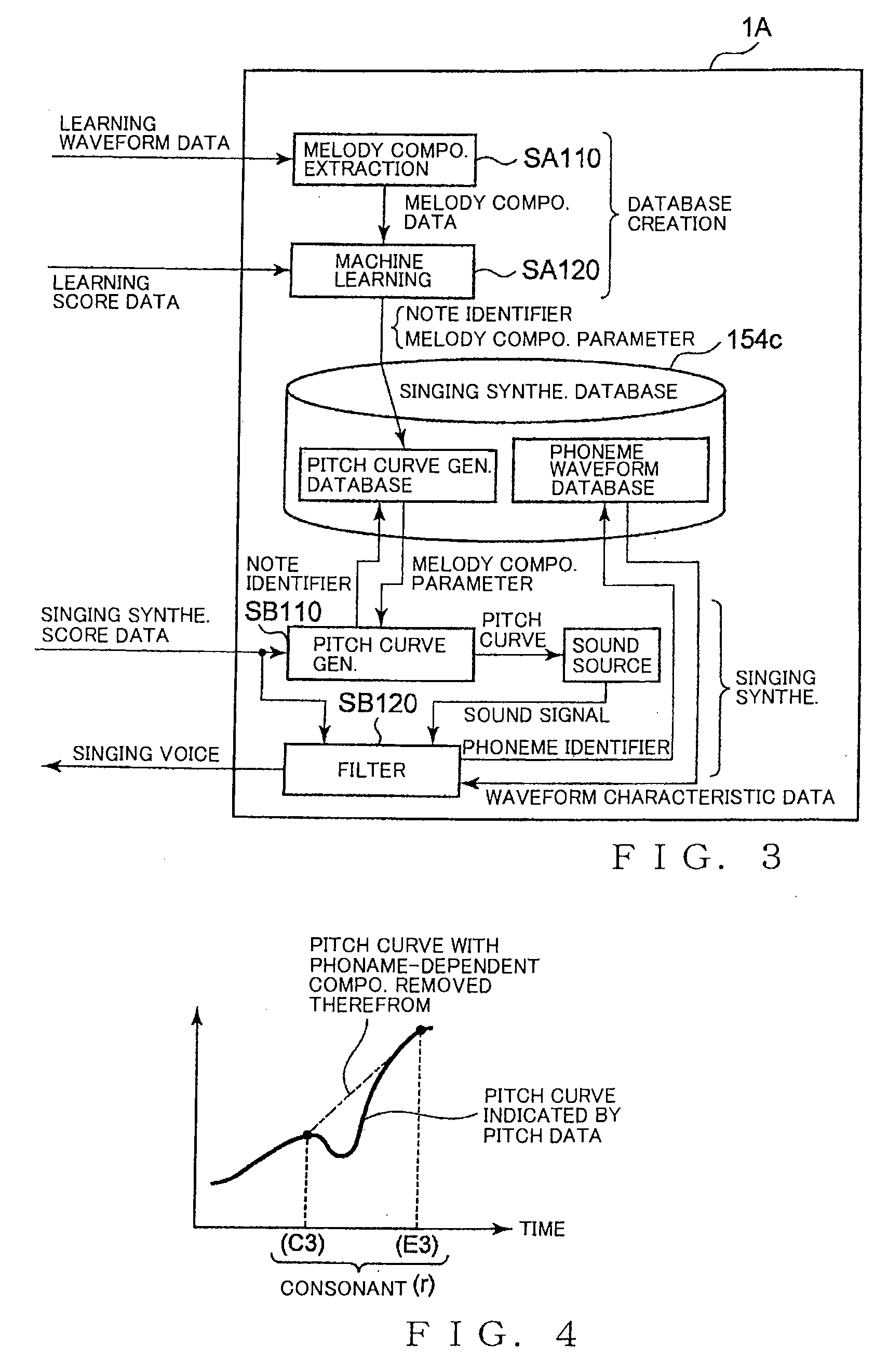 Apparatus and method for creating singing synthesizing database, and pitch curve generation apparatus and method